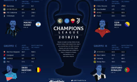 Italy Champions league