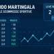 metodo-martingala-per-le-scommesse